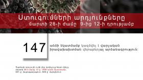 Ստուգումների արդյունքները մարտի 28-ի ժամը 9-ից 12-ի դրությամբ Ստուգումների արդյունքները մարտի 28-ի ժամը 9-ից 12-ի դրությամբ