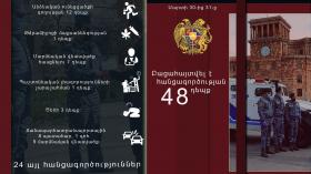 Crime news daily report  Crime news daily report