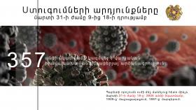 Ստուգման արդյունքները մարտի 31-ի ժամը 9-ից 18-ի դրությամբ Ստուգման արդյունքները մարտի 31-ի ժամը 9-ից 18-ի դրությամբ