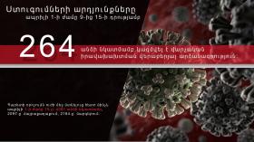 Ստուգման արդյունքները ապրիլի 1-ի ժամը 9-ից 15-ի դրությամբ Ստուգման արդյունքները ապրիլի 1-ի ժամը 9-ից 15-ի դրությամբ