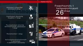 Օպերատիվ իրավիճակը հանրապետությունում ապրիլի 2-ից 3-ը Օպերատիվ իրավիճակը հանրապետությունում ապրիլի 2-ից 3-ը