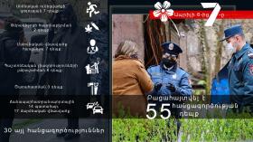 Օպերատիվ իրավիճակը հանրապետությունում ապրիլի 6-ից 7-ը Օպերատիվ իրավիճակը հանրապետությունում ապրիլի 6-ից 7-ը