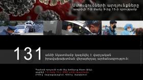 Ստուգման արդյունքները ապրիլի 7-ի ժամը 9-ից 15-ի դրությամբ Ստուգման արդյունքները ապրիլի 7-ի ժամը 9-ից 15-ի դրությամբ