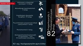 Crime news report for the period from 10 to 13 April 2020 Crime news report for the period from 10 to 13 April 2020