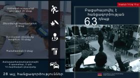 Crime news daily report  Crime news daily report