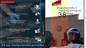 Crime news daily report  Crime news daily report