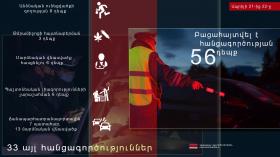 Crime news daily report  Crime news daily report