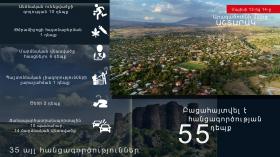 Crime news daily report Crime news daily report