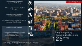 Օպերատիվ իրավիճակը հանրապետությունում մայիսի 15-ից 18-ը Օպերատիվ իրավիճակը հանրապետությունում մայիսի 15-ից 18-ը