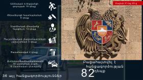 Crime news daily report Crime news daily report