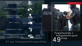 Օպերատիվ իրավիճակը հանրապետությունում հունիսի 2-ից 3-ը Օպերատիվ իրավիճակը հանրապետությունում հունիսի 2-ից 3-ը