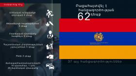 Օպերատիվ իրավիճակը հանրապետությունում հունիսի 9-ից 10-ը Օպերատիվ իրավիճակը հանրապետությունում հունիսի 9-ից 10-ը
