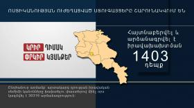 Հունիսի 12․ Ոստիկանության ուժեղացված ստուգայցերը շարունակվում են Հունիսի 12․ Ոստիկանության ուժեղացված ստուգայցերը շարունակվում են