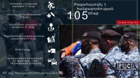 Crime news report for the period from 12 to 15 June Crime news report for the period from 12 to 15 June