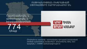 Հունիսի 15․ Ոստիկանության ուժեղացված ստուգայցերը շարունակվում են Հունիսի 15․ Ոստիկանության ուժեղացված ստուգայցերը շարունակվում են