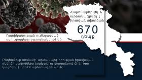Հունիսի 17․ Ոստիկանության ուժեղացված ստուգայցերը շարունակվում են Հունիսի 17․ Ոստիկանության ուժեղացված ստուգայցերը շարունակվում են