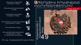 Օպերատիվ իրավիճակը հանրապետությունում հունիսի 17-ից 18-ը Օպերատիվ իրավիճակը հանրապետությունում հունիսի 17-ից 18-ը