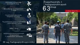 Crime news daily report Crime news daily report