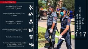 Crime news report for the period from 19 to 22 June  Crime news report for the period from 19 to 22 June