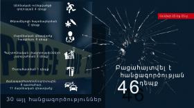 Օպերատիվ իրավիճակը հանրապետությունում հունիսի 22-ից 23-ը Օպերատիվ իրավիճակը հանրապետությունում հունիսի 22-ից 23-ը