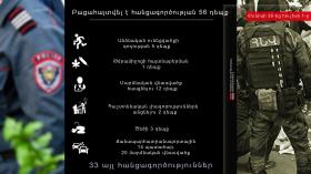 Crime news daily report Crime news daily report