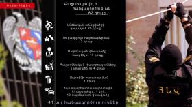 Crime news daily report Crime news daily report