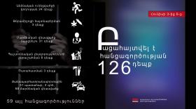 Օպերատիվ իրավիճակը հանրապետությունում հուլիսի 3-ից 6-ը Օպերատիվ իրավիճակը հանրապետությունում հուլիսի 3-ից 6-ը