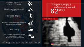 Օպերատիվ իրավիճակը հանրապետությունում հուլիսի 8-ից 9-ը Օպերատիվ իրավիճակը հանրապետությունում հուլիսի 8-ից 9-ը