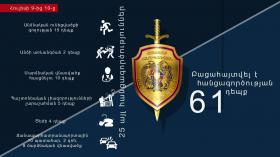 Crime news daily report Crime news daily report