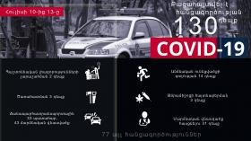 Օպերատիվ իրավիճակը հանրապետությունում հուլիսի 10-ից 13-ը Օպերատիվ իրավիճակը հանրապետությունում հուլիսի 10-ից 13-ը