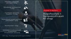 Crime news daily report Crime news daily report