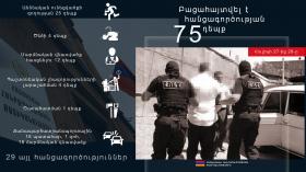 Crime news daily report  Crime news daily report