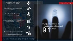 Օպերատիվ իրավիճակը հանրապետությունում հուլիսի 28-ից 29-ը Օպերատիվ իրավիճակը հանրապետությունում հուլիսի 28-ից 29-ը