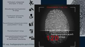 Օպերատիվ իրավիճակը հանրապետությունում սեպտեմբերի 11-ից 14-ը Օպերատիվ իրավիճակը հանրապետությունում սեպտեմբերի 11-ից 14-ը