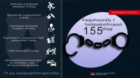 Օպերատիվ իրավիճակը հանրապետությունում սեպտեմբերի 18-ից 22-ը Օպերատիվ իրավիճակը հանրապետությունում սեպտեմբերի 18-ից 22-ը