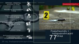 Օպերատիվ իրավիճակը հանրապետությունում սեպտեմբերի 22-ից 23-ը Օպերատիվ իրավիճակը հանրապետությունում սեպտեմբերի 22-ից 23-ը