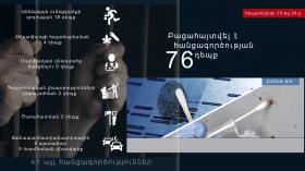 Օպերատիվ իրավիճակը հանրապետությունում սեպտեմբերի 23-ից 24-ը Օպերատիվ իրավիճակը հանրապետությունում սեպտեմբերի 23-ից 24-ը