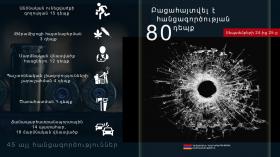 Օպերատիվ իրավիճակը հանրապետությունում սեպտեմբերի 24-ից 25-ը Օպերատիվ իրավիճակը հանրապետությունում սեպտեմբերի 24-ից 25-ը