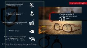 Օպերատիվ իրավիճակը հանրապետությունում սեպտեմբերի 28-ից 29-ը Օպերատիվ իրավիճակը հանրապետությունում սեպտեմբերի 28-ից 29-ը