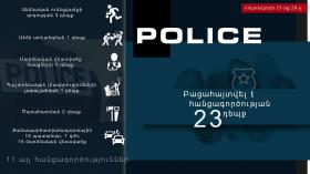 Crime news daily report  Crime news daily report