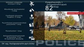 Crime news report for the period from 13 to 16 November  Crime news report for the period from 13 to 16 November