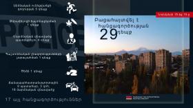 Օպերատիվ իրավիճակը հանրապետությունում նոյեմբերի 18-ից 19-ը Օպերատիվ իրավիճակը հանրապետությունում նոյեմբերի 18-ից 19-ը