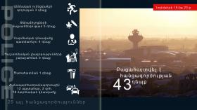 Օպերատիվ իրավիճակը հանրապետությունում նոյեմբերի 19-ից 20-ը Օպերատիվ իրավիճակը հանրապետությունում նոյեմբերի 19-ից 20-ը