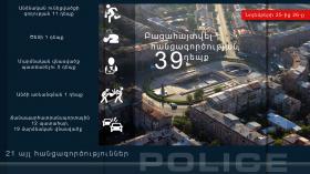 Crime news daily report  Crime news daily report