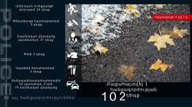 Օպերատիվ իրավիճակը հանրապետությունում դեկտեմբերի 4-ից 7-ը Օպերատիվ իրավիճակը հանրապետությունում դեկտեմբերի 4-ից 7-ը