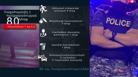 Crime news daily report  Crime news daily report