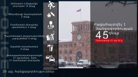 Crime news daily report  Crime news daily report