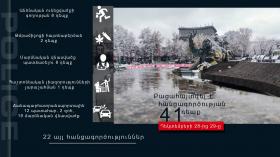 Օպերատիվ իրավիճակը հանրապետությունում դեկտեմբերի 28-ից 29-ը Օպերատիվ իրավիճակը հանրապետությունում դեկտեմբերի 28-ից 29-ը