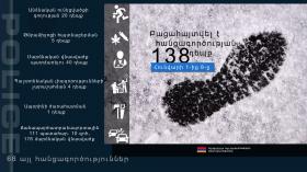 Crime news report for the period from 1 to 8 January, 2021 Crime news report for the period from 1 to 8 January, 2021