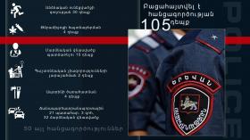 Օպերատիվ իրավիճակը հանրապետությունում հունվարի 8-ից 11-ը Օպերատիվ իրավիճակը հանրապետությունում հունվարի 8-ից 11-ը